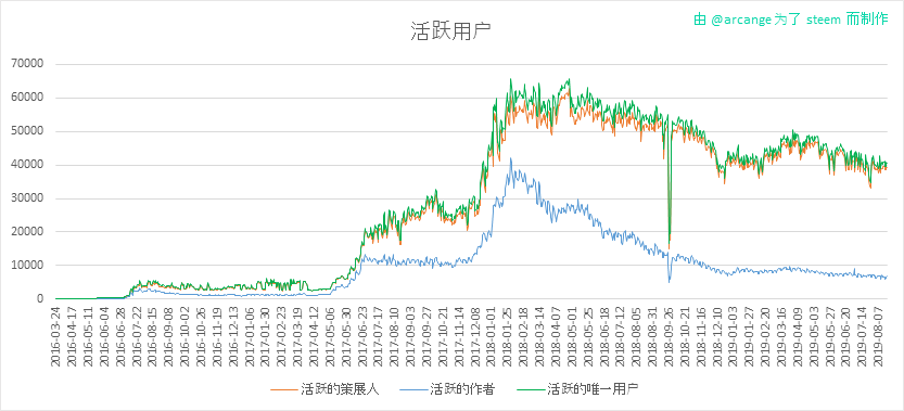 2019-08-20-Actives-CN.png