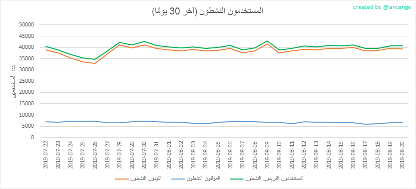 2019-08-20-Actives30-AR.png