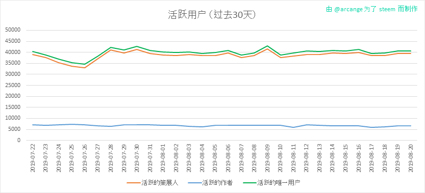 2019-08-20-Actives30-CN.png