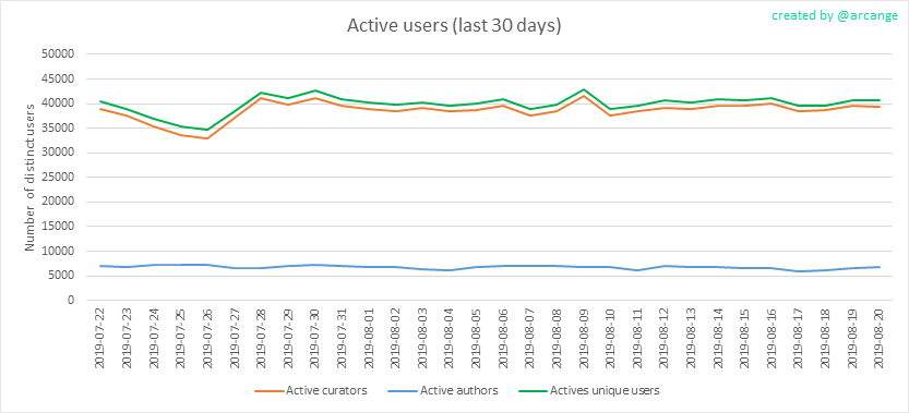 2019-08-20-Actives30-EN.png
