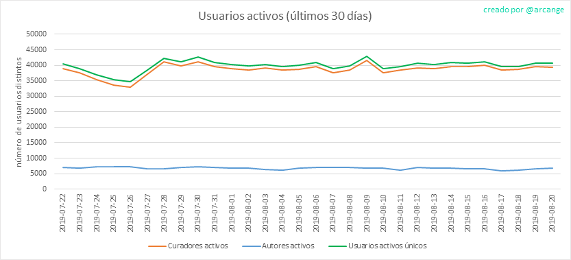 2019-08-20-Actives30-ES.png