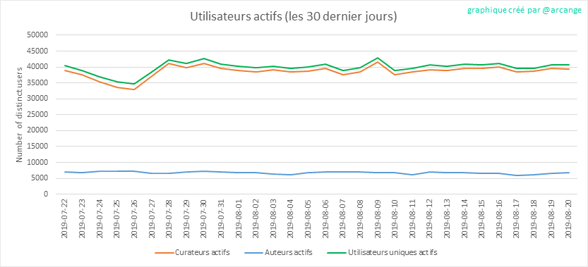 2019-08-20-Actives30-FR.png