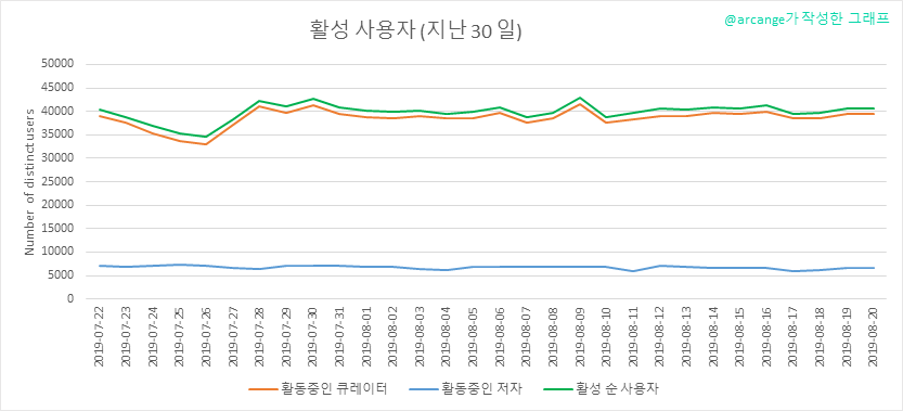 2019-08-20-Actives30-KR.png