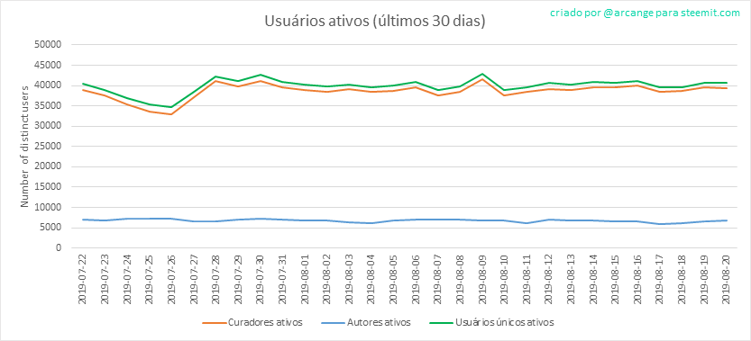 2019-08-20-Actives30-PT.png