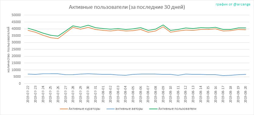 2019-08-20-Actives30-RU.png