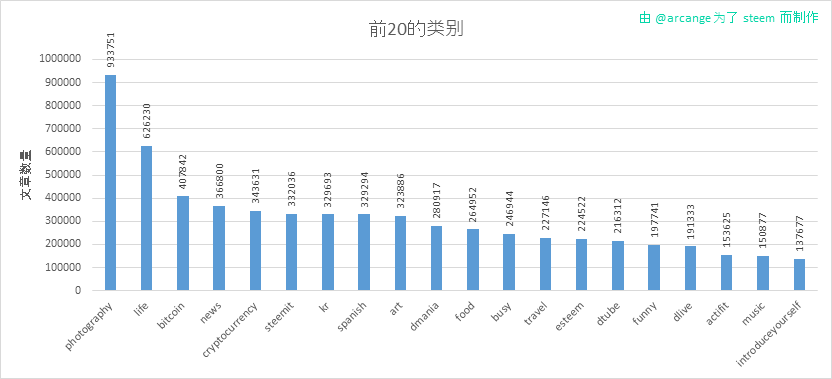 2019-08-20-Categories-CN.png