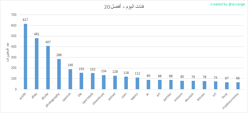2019-08-20-CategoriesDay-AR.png