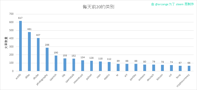 2019-08-20-CategoriesDay-CN.png
