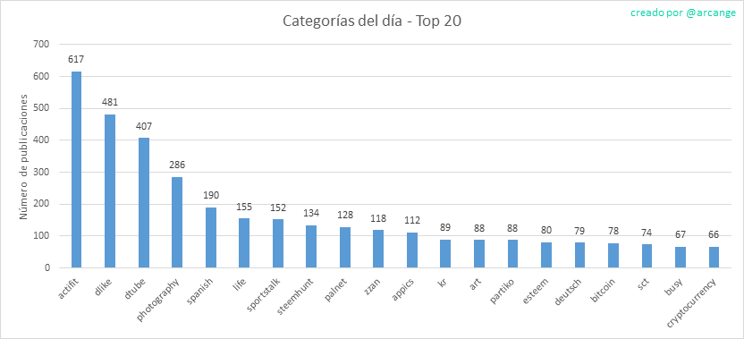 2019-08-20-CategoriesDay-ES.png
