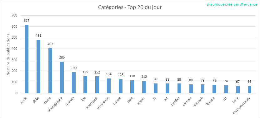 2019-08-20-CategoriesDay-FR.png