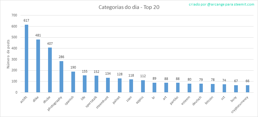 2019-08-20-CategoriesDay-PT.png