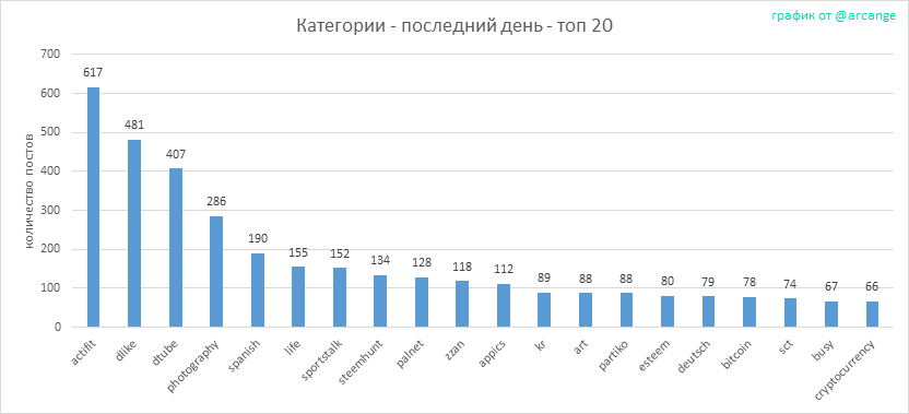 2019-08-20-CategoriesDay-RU.png