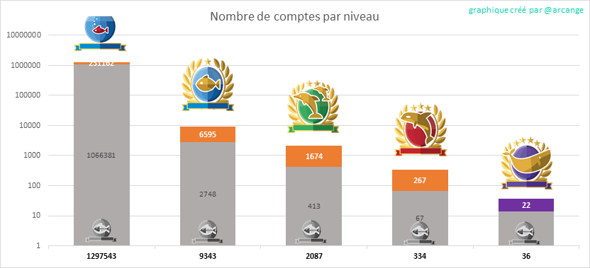 2019-08-20-Levels-FR.png