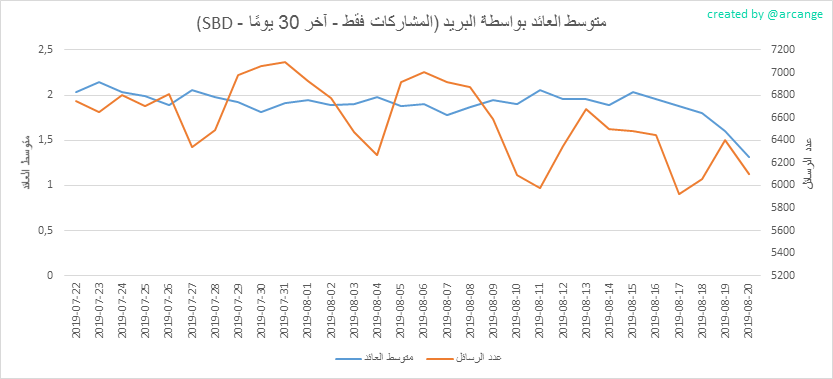 2019-08-20-PayoutAVG30-AR.png