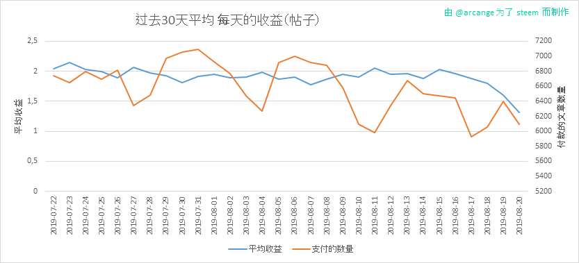 2019-08-20-PayoutAVG30-CN.png