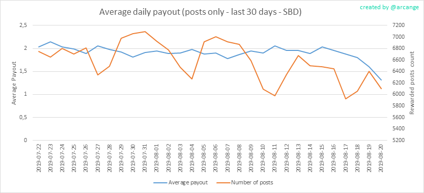 2019-08-20-PayoutAVG30-EN.png