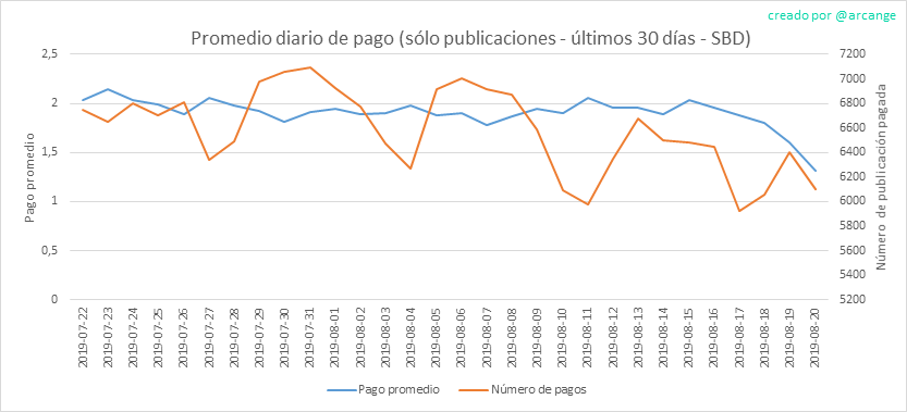 2019-08-20-PayoutAVG30-ES.png