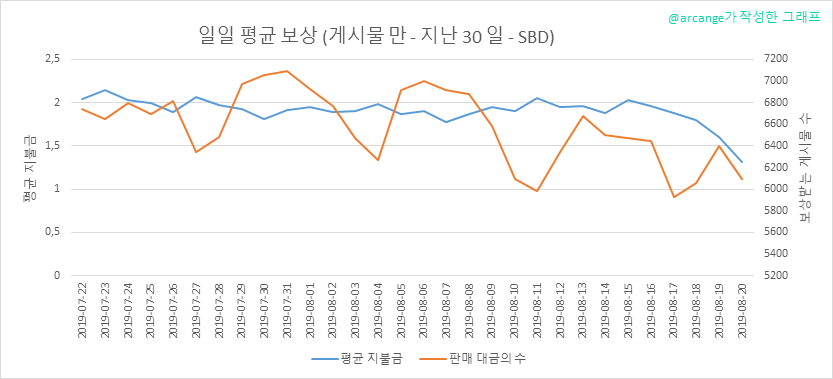 2019-08-20-PayoutAVG30-KR.png