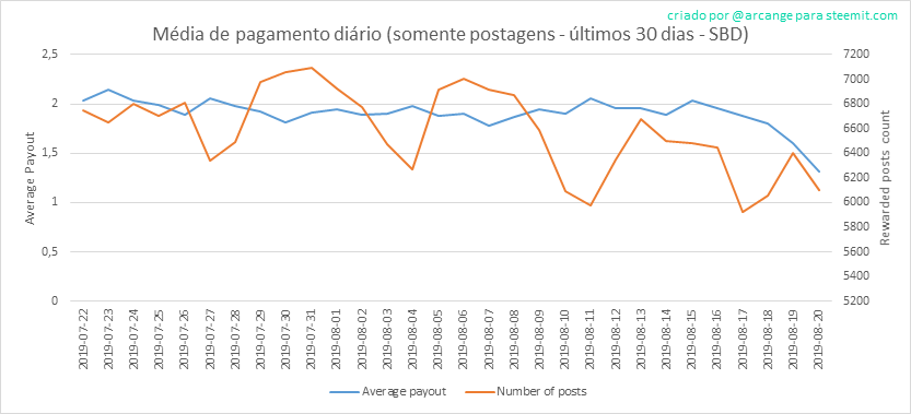 2019-08-20-PayoutAVG30-PT.png