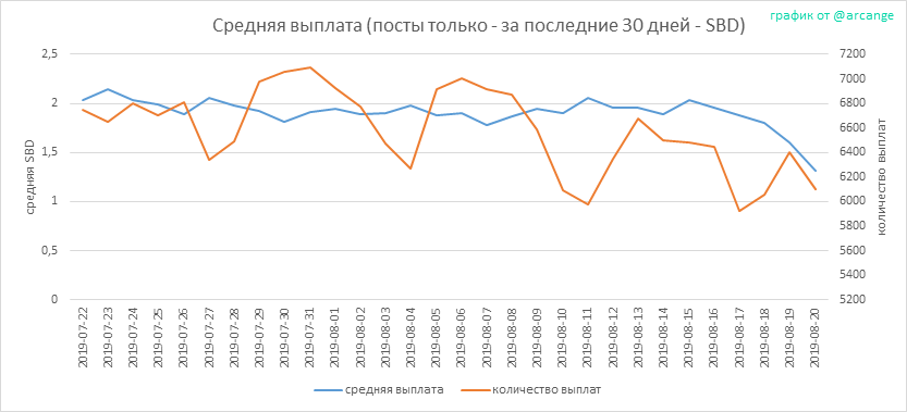 2019-08-20-PayoutAVG30-RU.png