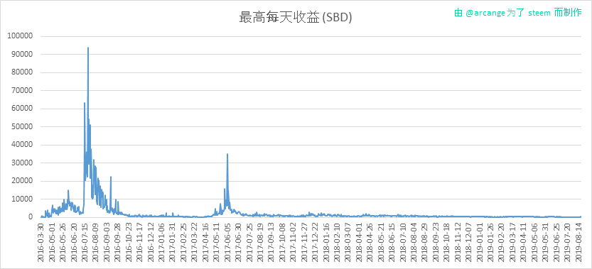 2019-08-20-PayoutMax-CN.png