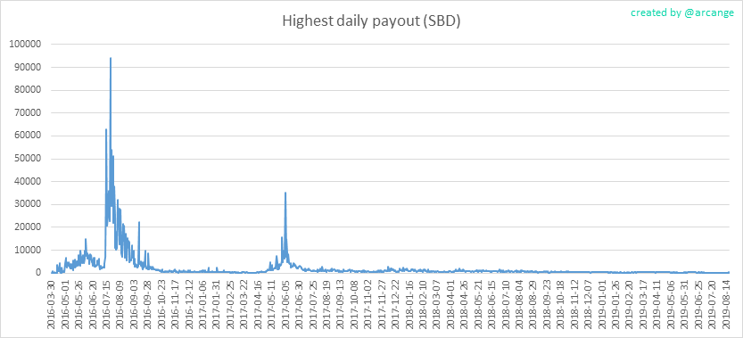 2019-08-20-PayoutMax-EN.png