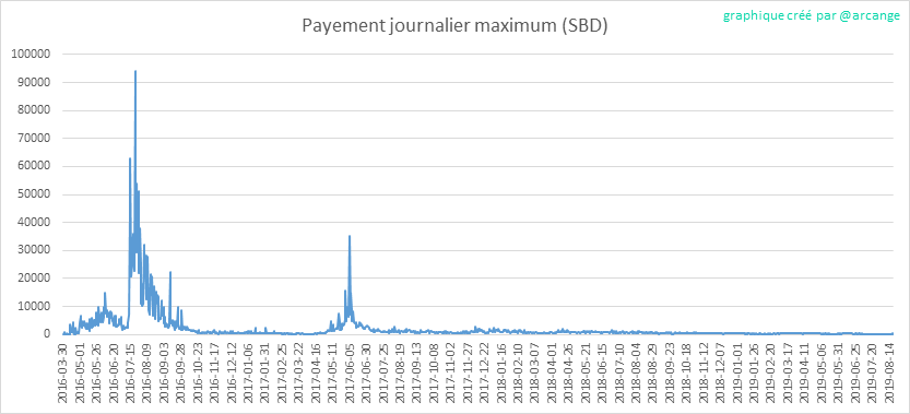 2019-08-20-PayoutMax-FR.png