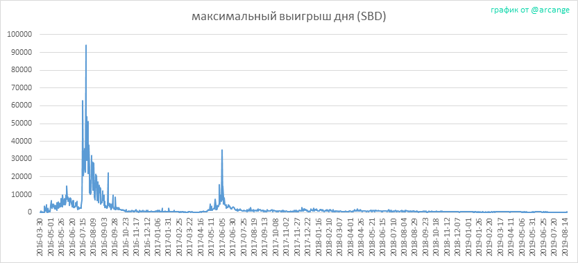 2019-08-20-PayoutMax-RU.png