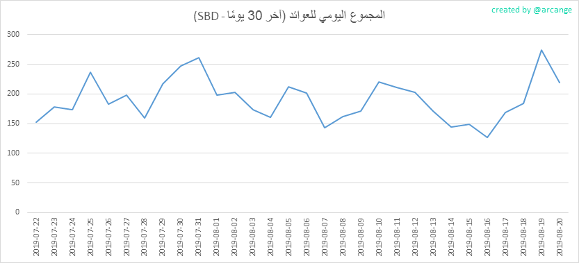 2019-08-20-PayoutMax30-AR.png