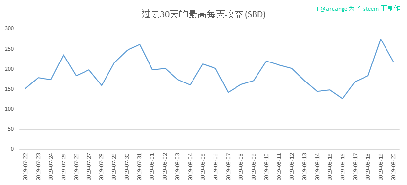 2019-08-20-PayoutMax30-CN.png