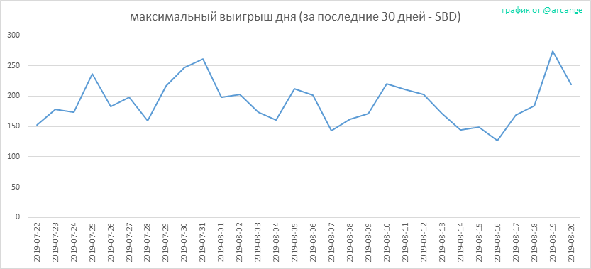 2019-08-20-PayoutMax30-RU.png