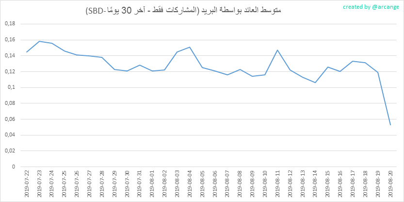 2019-08-20-PayoutMedianPosts30-AR.png