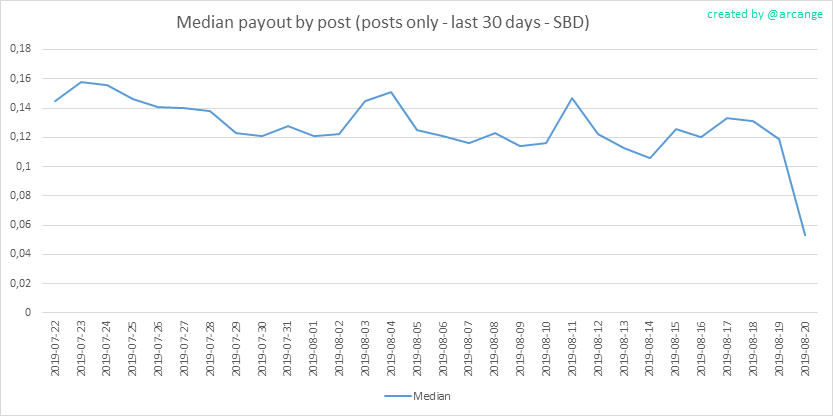 2019-08-20-PayoutMedianPosts30-EN.png