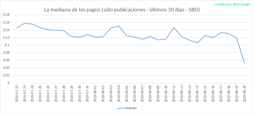 2019-08-20-PayoutMedianPosts30-ES.png