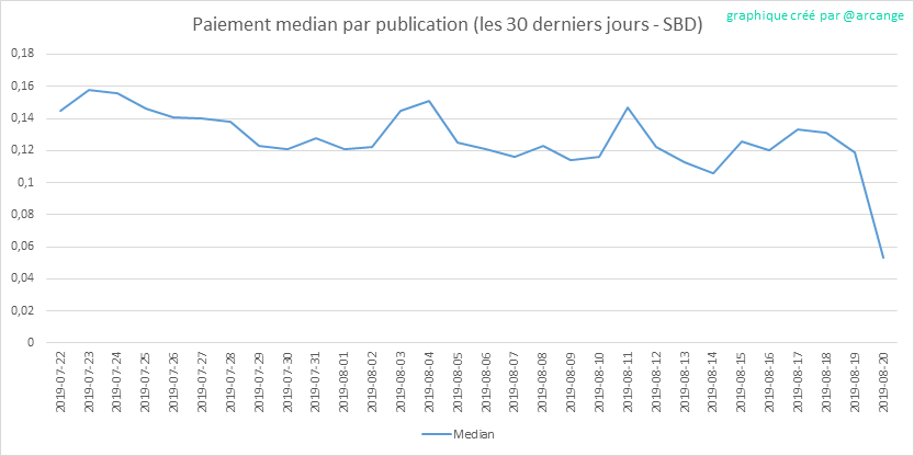 2019-08-20-PayoutMedianPosts30-FR.png