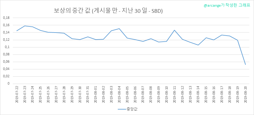 2019-08-20-PayoutMedianPosts30-KR.png