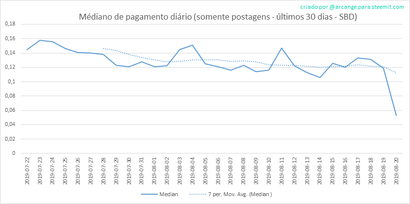 2019-08-20-PayoutMedianPosts30-PT.png