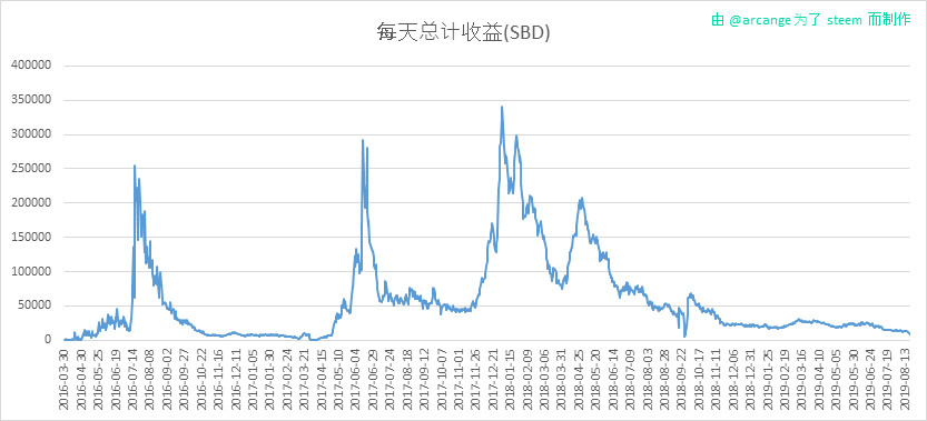 2019-08-20-PayoutTotal-CN.png