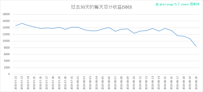 2019-08-20-PayoutTotal30-CN.png