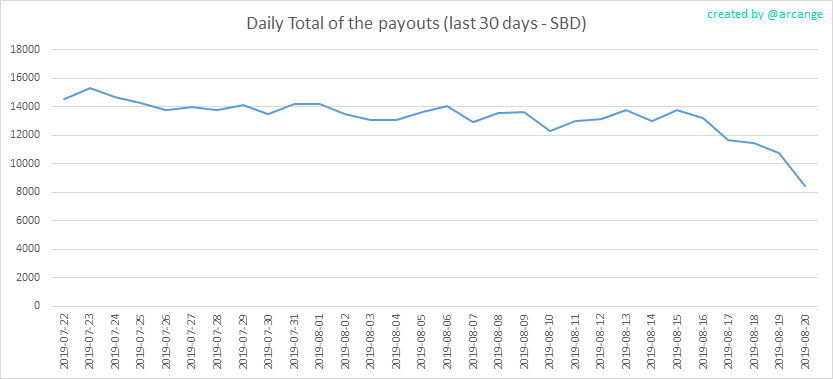 2019-08-20-PayoutTotal30-EN.png