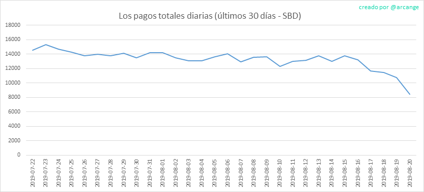 2019-08-20-PayoutTotal30-ES.png