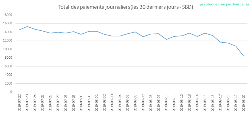 2019-08-20-PayoutTotal30-FR.png