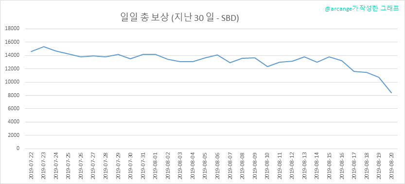 2019-08-20-PayoutTotal30-KR.png
