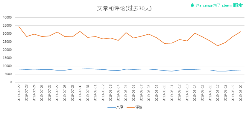 2019-08-20-Posts30-CN.png