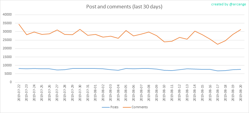 2019-08-20-Posts30-EN.png