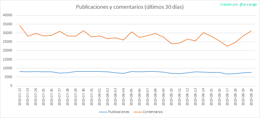 2019-08-20-Posts30-ES.png