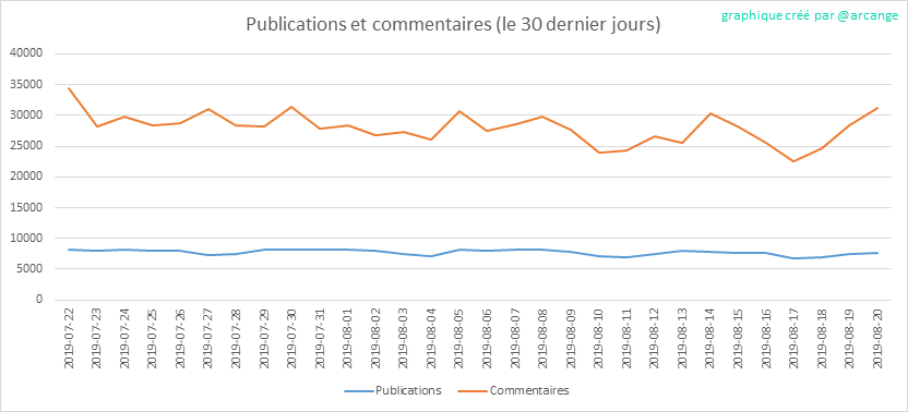 2019-08-20-Posts30-FR.png