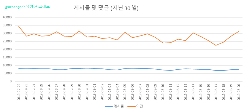 2019-08-20-Posts30-KR.png