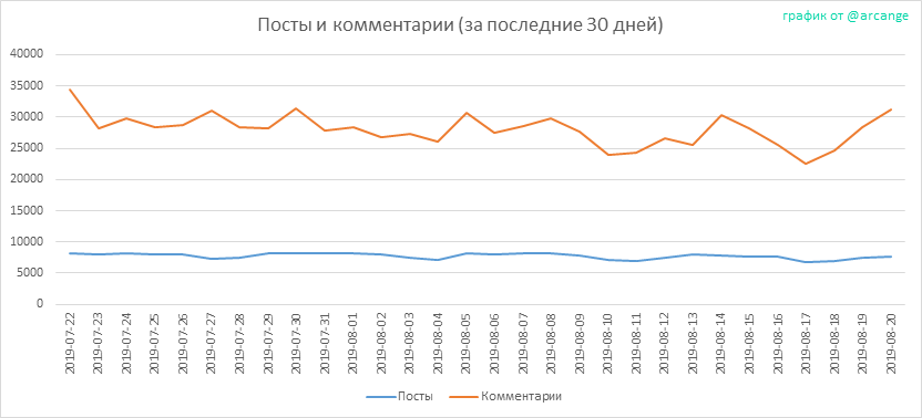 2019-08-20-Posts30-RU.png