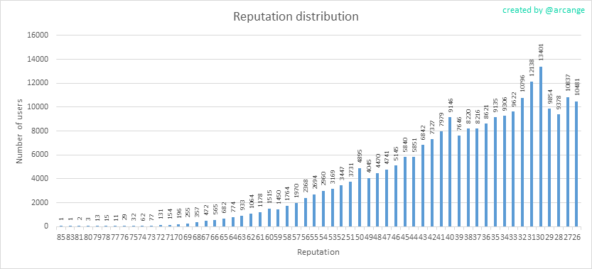 2019-08-20-Reputation-EN.png